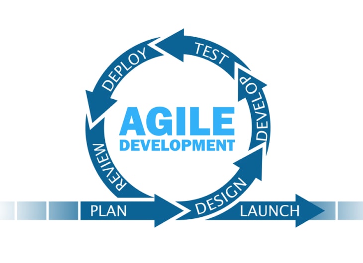 Agile Development: Building Software for a Rapidly Changing World