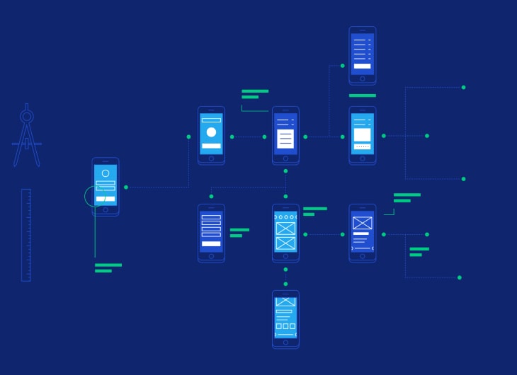 Creating Exceptional User Experiences: A Guide for Software Development