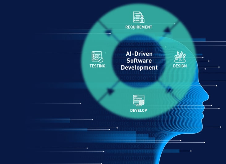 Innovations in Artificial Intelligence and Software Development