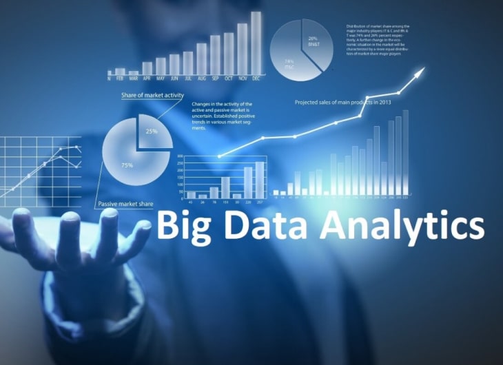 Leveraging Big Data in Software Solutions for Business Insights