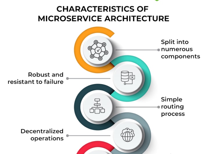 Microservices Architecture: Breaking Down Large Systems