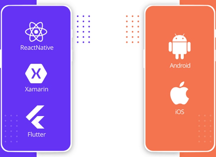 The Future of Cross-Platform Mobile Pengembangan Aplikasi