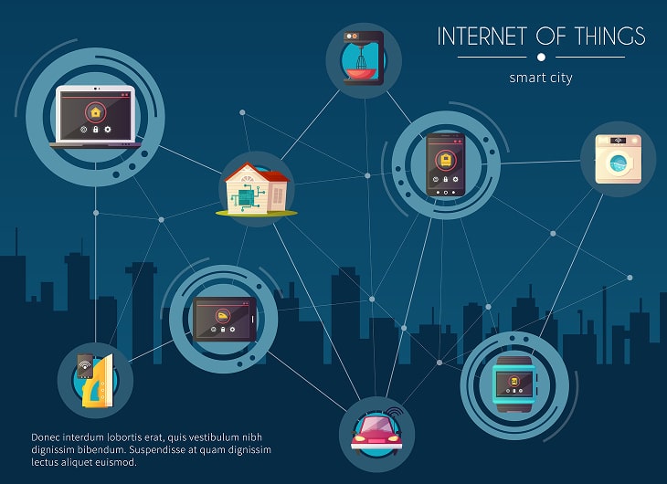 Software House dan Penerapan IoT: Solusi Digital untuk Bisnis Modern
