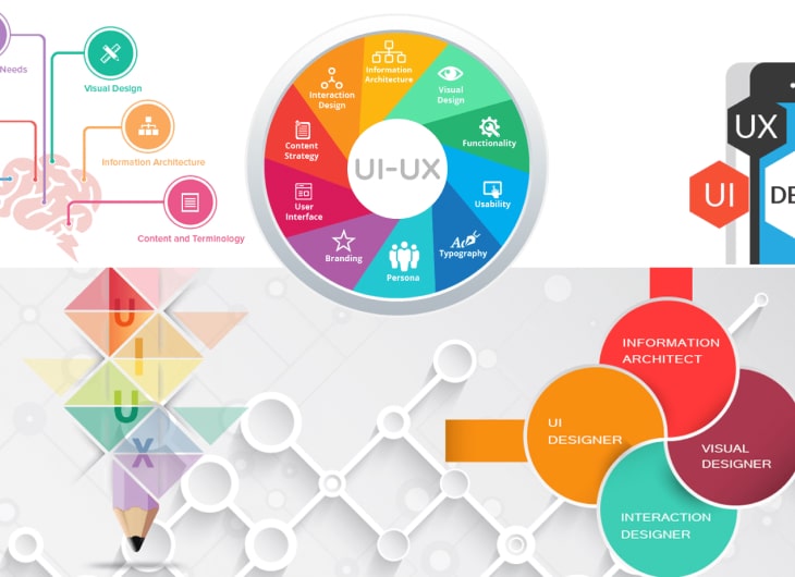 Strategi UX/UI Terbaik untuk Aplikasi Mobile