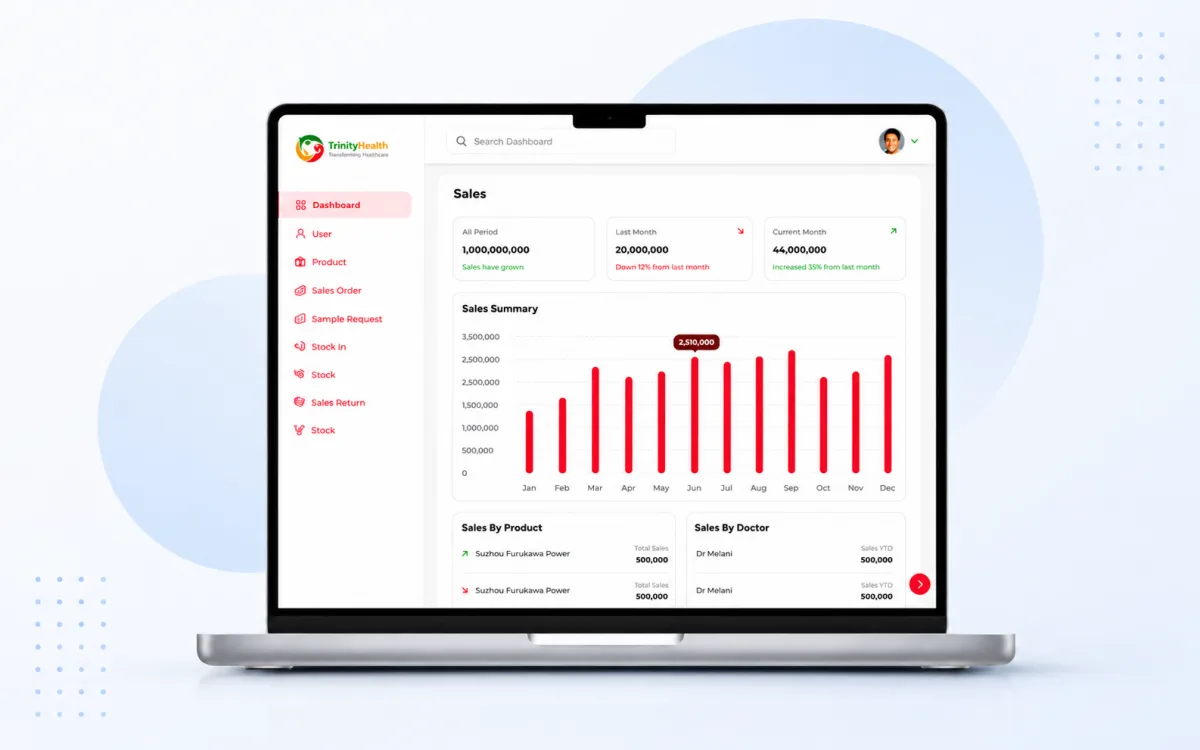 CRM Web Apps